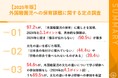 【2025年版|外国籍園児受け入れの最前線】97.2%が、外国籍園児の保育に難しさを実感、2024年比1.1ポイント増 食の好みから宗教まで、広がる「多文化共生保育」の課題
