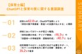 【保育現場のAI活用について調査】保育士の62.0%が、「保育の質や保護者・家庭への支援が向上する」と期待 「保育計画」「保護者への情報提供・連絡帳作成」へのAI活用ニーズあり