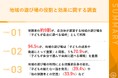 【子育て家庭の「心のオアシス」になる地域の遊び場】9割以上の保護者が「子どもの成長や発達にとって重要」と実感 「他の保護者との交流」「子どもの新たな一面を発見」できる場としても高評価