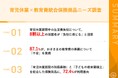 【育休中の生活費負担に8割以上が不安】子育て家庭の7割強が「所得保障×教育費積立」統合商品に関心、保育業界の他業界連携に期待高まる