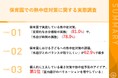 【猛暑時代の保育現場を緊急調査!】 保育士の96.0%が「5年前より暑さが厳しい」 熱中症対策「強化した」が82.0%の実態