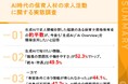 【保育士の求人検索にAI時代到来】生成AIで求人を探す保育士、約半数が今後も「生成AI」を積極活用したいと回答