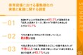【梅雨明け直前緊急実施！保育現場の暑熱順化の実態調査】85.3%が「重要」と認識する一方、勤務先の園で「計画的な実施」はわずか15.7%「暑熱順化の正しい知識や進め方」が必要と51.0%が回答
