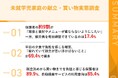 【未就学児家庭の献立・買い物実態調査】保護者の86.2%が「給食と食材やメニューが重ならないようにしたい」と回答 毎日献立表を確認できている保護者は17.4%、重複はどう避けるのか