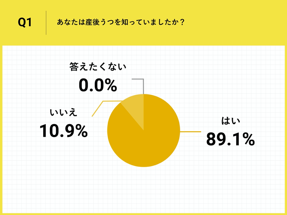 8割のママが出産後の体調悪化を実感 自治体による支援の期待大 株式会社 明日香のプレスリリース