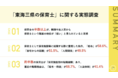 【保育士に本音調査】68.7%の保育士が勤務する園に対し、「給与・待遇」を改善要望51.6%が「保育士の地位は低く見られている」など課題も