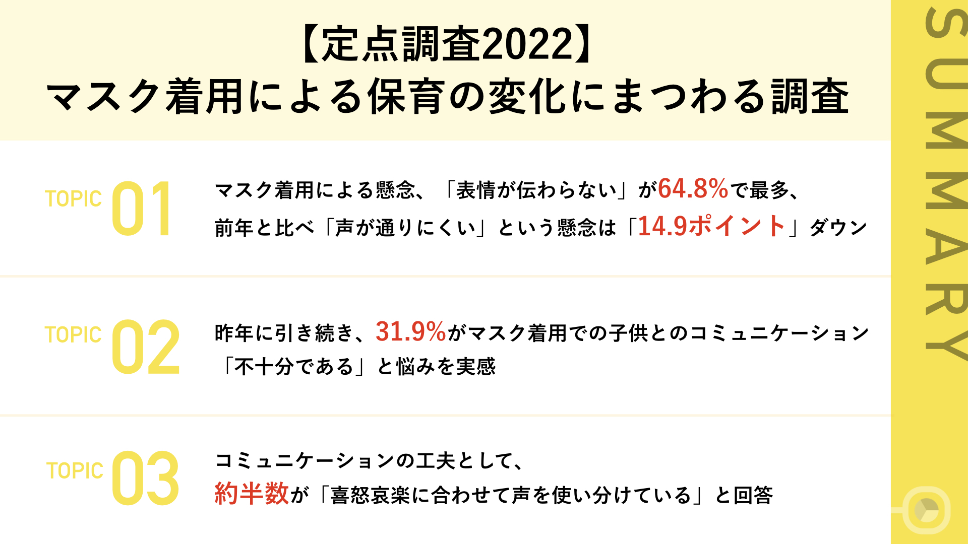 22年保育現場調査 3割超の保育士から マスク着用により 子どもとのコミュニケーションが不十分 と悩みの声 昨対比3 4ポイントアップ 株式会社 明日香のプレスリリース