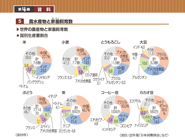 試験会場に あいまい語句 を持ち込まない 社会3600語 理科2700語 教科書から難関校入試レベルまで重要用語を総まとめ 極める用語集 中学 詳説用語 資料集 がリニューアル 株式会社増進堂 受験研究社のプレスリリース