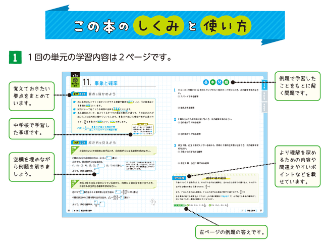 高校英語 高校数学に苦手意識を感じたら 書き込み式ノート 問題演習 で基礎から力がつく 高校 基礎からわかりやすく 英文法 数学i 数学aノート が新登場 Zdnet Japan