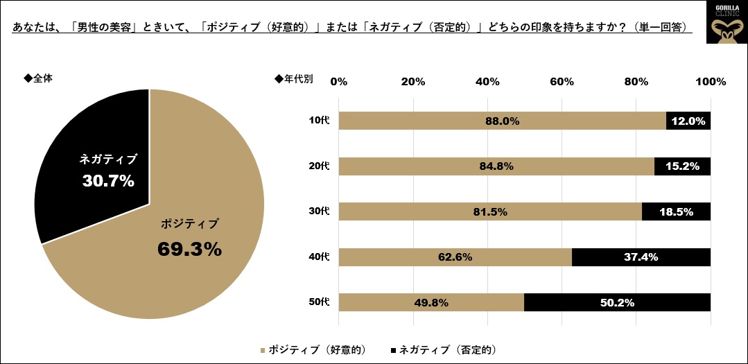 □【発売から2周年】メンズ美容市場拡大に伴う販売チャネルの増加や