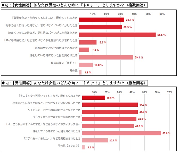 こんな男 女は最も嫌だ 相手に幻滅 その理由は 恋愛 男女の本音アンケート調査結果 ゴリラクリニック 医療法人社団十二会 のプレスリリース