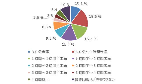 平均：92.9分