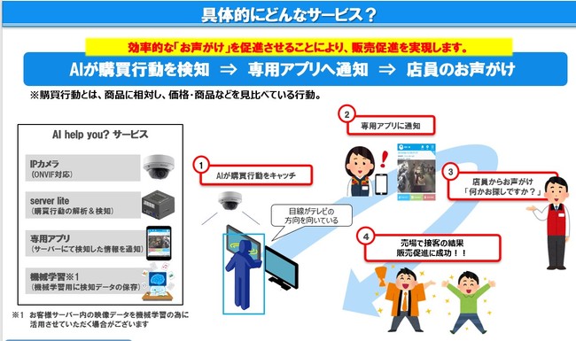 AIカメラのアースアイズから人手不足の売り場を救う新サービス 「AI