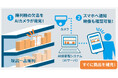 大量万引き、販売機会ロス、一挙に解決!「AIガードマン®マスター」本日販売開始