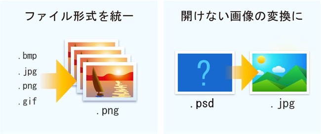 ドラッグ ドロップで ファイル形式やサイズを一発変換 ズバリ画像変換 ソースネクスト株式会社のプレスリリース