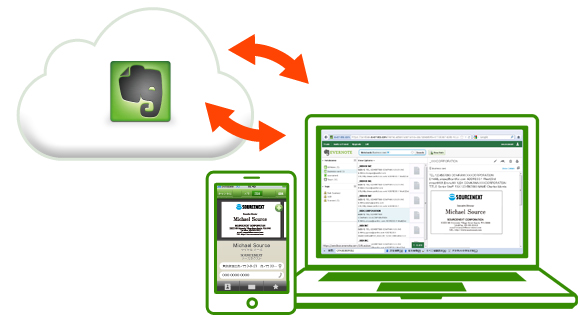 世界初 Evernoteと双方向編集ができる名刺管理アプリ Cardful ソースネクスト株式会社のプレスリリース