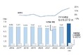 2024年の休廃業・解散、 過去最多6.9万件 前年比1万件の大幅増