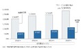 今年の恵方巻、平均価格は1000円超え 昨年比1割超の大幅値上げ コメ価格の高騰が影響、「海鮮恵方巻」も大幅値上げ相次ぐ