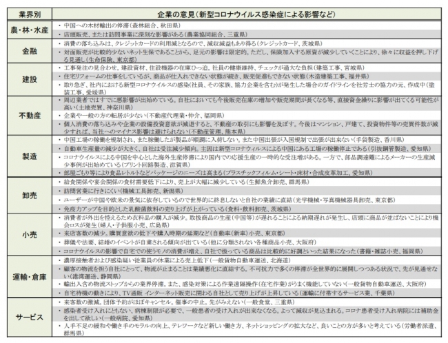 企業の意見