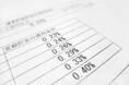 借入金利の上昇、企業の57.6%が「マイナスの影響」 企業体質の強化を通じた利益重視の傾向高まる