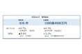 2025年4月の企業倒産は826件 36カ月連続で前年を上回る小規模倒産の増加続く ― 全国企業倒産集計2025年4月報