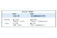 2025年5月の企業倒産は835件 倒産件数、3年1カ月ぶりに前年を下回る緩やかな増加ペースは継続 ― 全国企業倒産集計2025年5月報