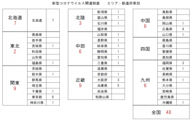 コロナ 感染 者 今日 和歌山