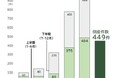 2025年上半期の倒産は5003件、2014年以降で最多 負債額が小規模な企業の倒産が目立つ ― 全国企業倒産集計2025年上半期報