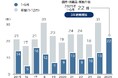 「保育園」の倒産・廃業、3年連続で増加 2025年は過去最多ペース 「保育士不足」が深刻 運営コスト増で3割が赤字