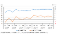 東京の家計支出、猛暑で今夏は世帯当たり月3,512円増加 魚介類や光熱費、被服で減少も、アイスや飲料、エアコン、旅行関連が増加