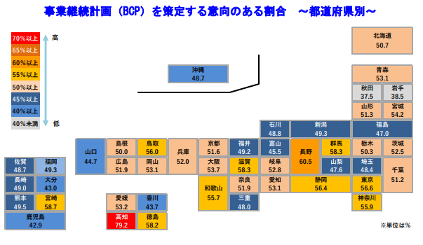 事業継続計画（BCP）策定企業は16.6％、低水準ながらも増加傾向