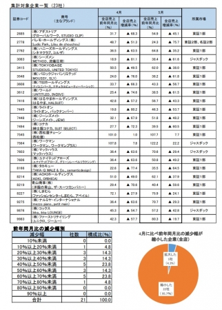 集計対象企業一覧（23社）