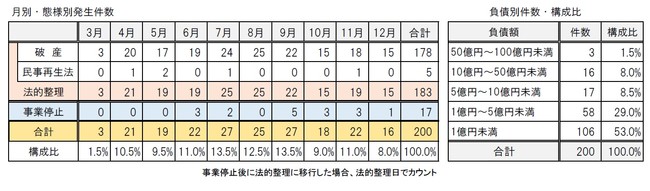 東京 コロナ 感染 数 者 都 本日 の 市内の新型コロナウイルス感染症の患者数について 東京都府中市ホームページ