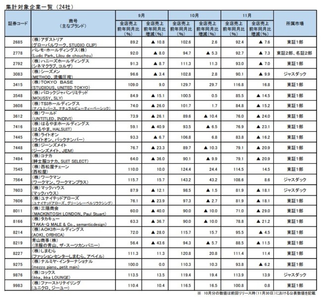 集計対象企業一覧（24社）