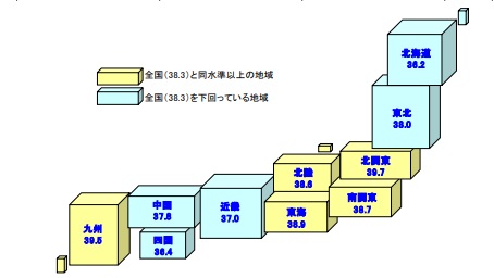 全国の景気DI