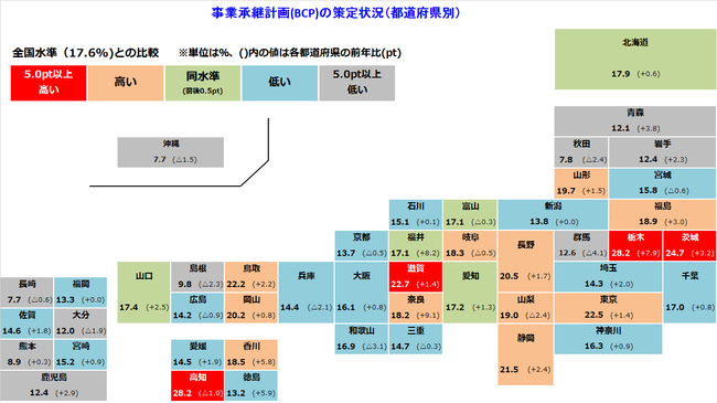 BCP策定率　(都道府県別)