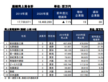 連結売上高合計