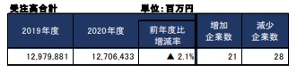 受注高合計