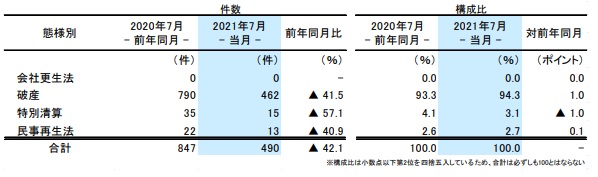 態様別