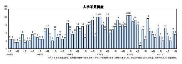 人手不足倒産