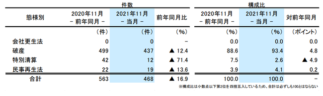 態様別