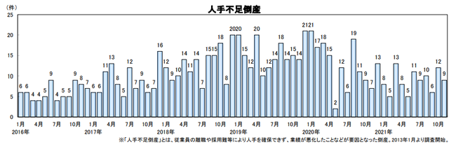 人手不足倒産