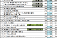 日本企業のDX推進に壁　本格的な DX への取り組みは約 1 割にとどまる