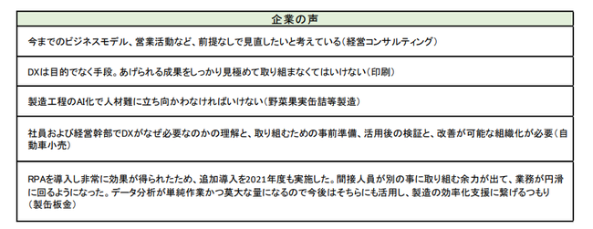 企業の声