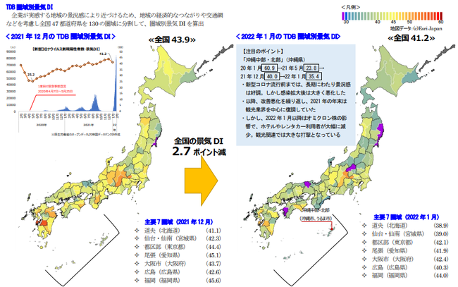 経済圏別DI