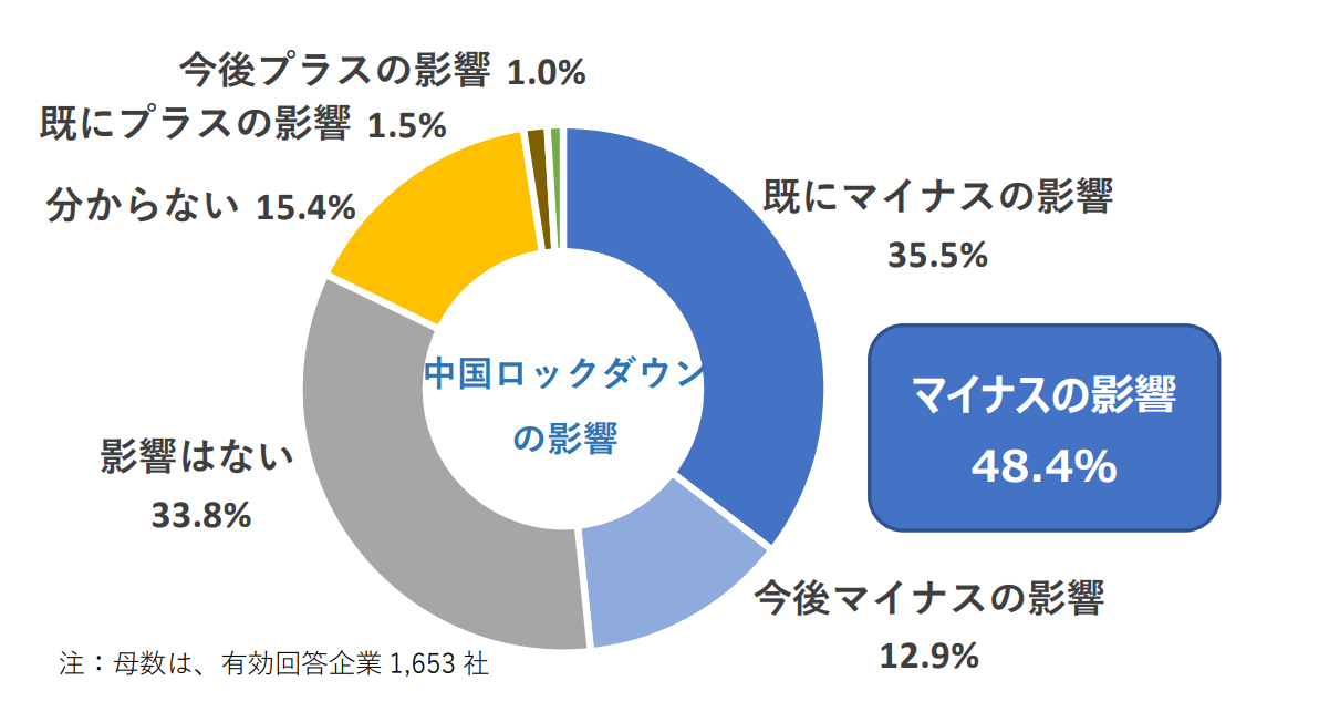 iPhone 14 模擬錠剤と穴の親指