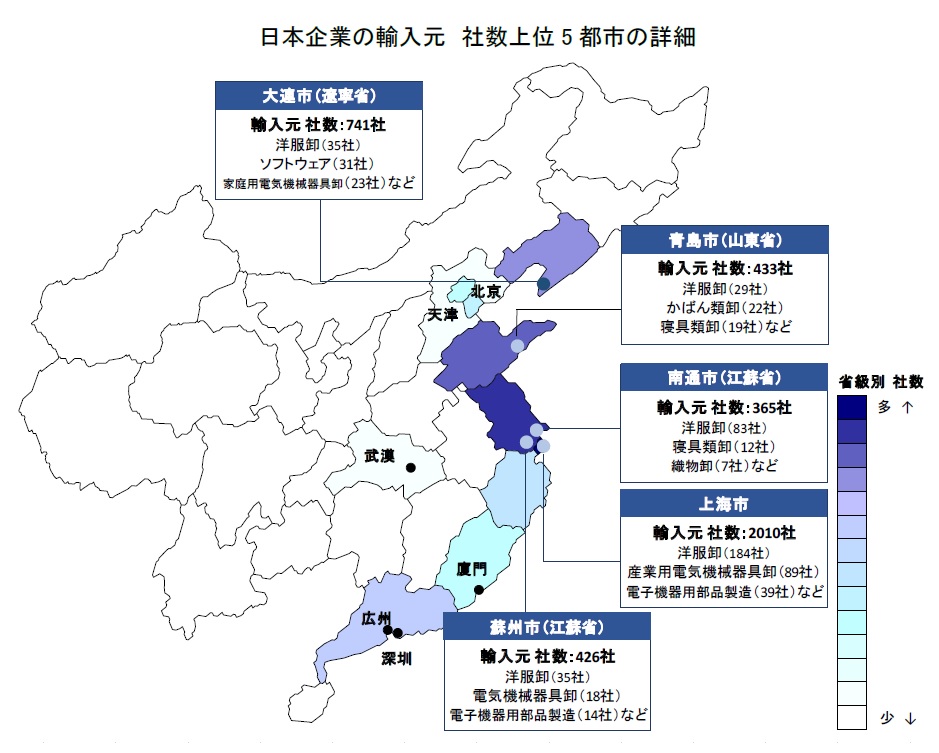 中国から輸入する日本企業 約2万社 輸入元は上海市 大連市など沿岸部に集中 日本企業の対中国輸入動向 速報 ｔｄｂのプレスリリース