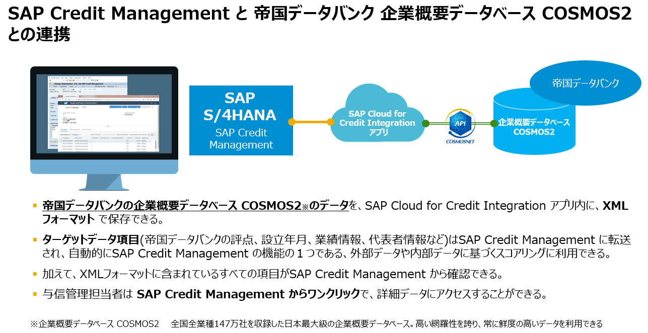 帝国データバンク、SAP ジャパン、BASFジャパンが協力、国内最大級の企業情報データベースとERPを連携、迅速な与信判断を可能に