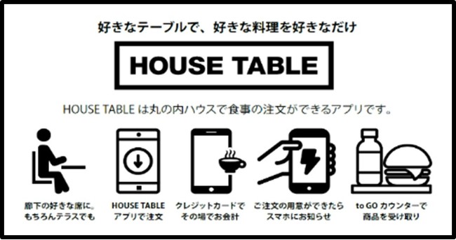 「HOUSE TABLE アプリ」案内図