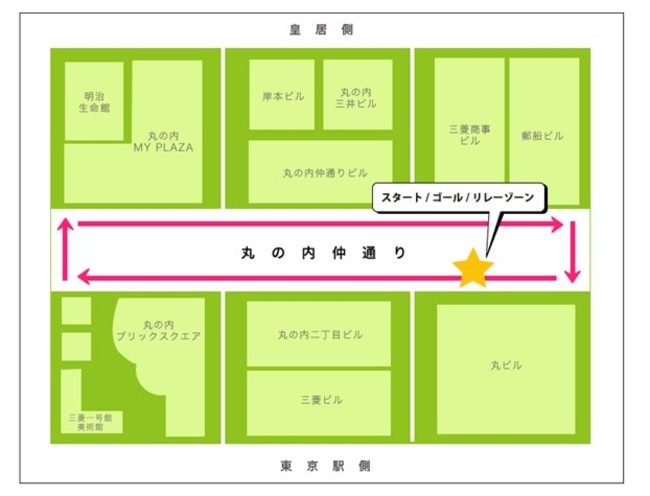 丸の内駅伝2022コース 丸の内駅伝2022コース